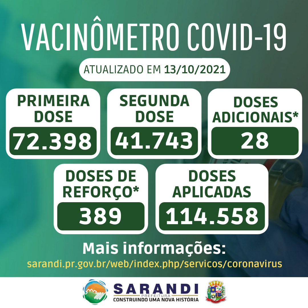 Vacinômetro de Sarandi - 13/10/2021